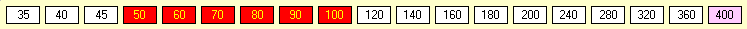 1877 Stockholm Tramways Stock Market