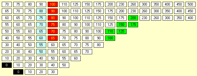 1902: 20th Century Limited Stock Market