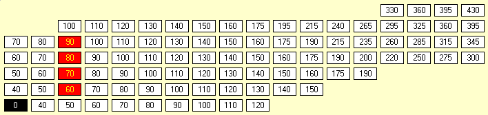 21Moon Stock Market