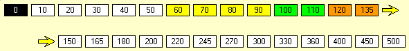 Railways of the Lost Atlas Stock Market