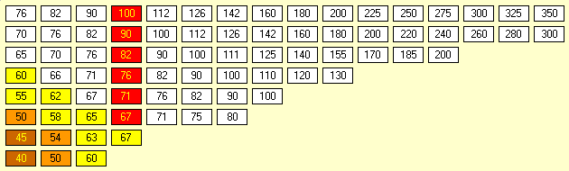 Ukrainian Railways Stock Market