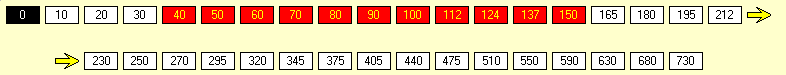 1833NE Stock Market
